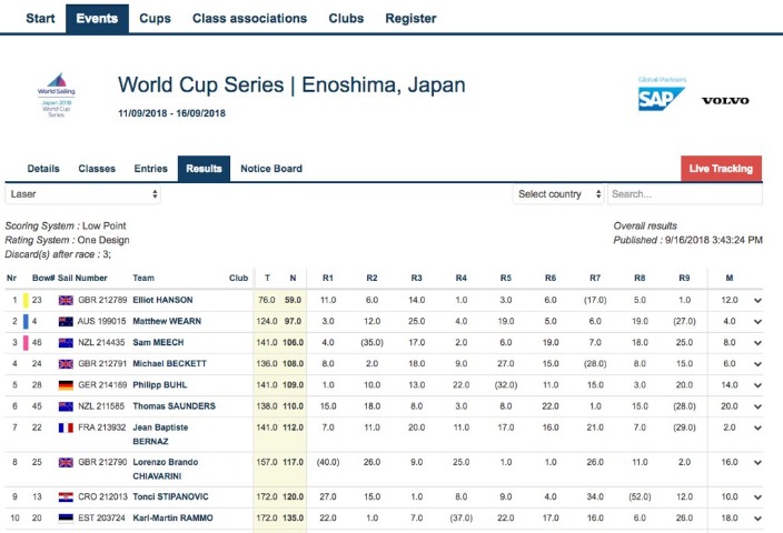 世界盃在哪,资讯,2026世界盃在哪辦？,2026FIFA世界杯赛程表,2026FIFA世界盃完整攻略,世界杯门票