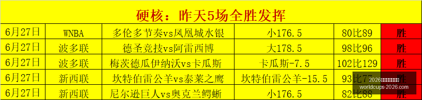 世界盃在哪,2026世界盃在哪辦？,2026世界杯,2026世界杯,世界杯安排,2026世界杯场馆,世界杯主办城市,足球盛事