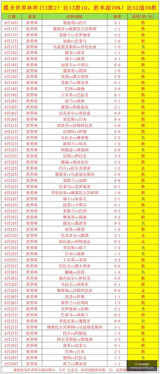 世界盃在哪,2026世界盃在哪辦？,2026世界杯,2026世界杯,世界杯安排,2026世界杯场馆,世界杯主办城市,足球盛事