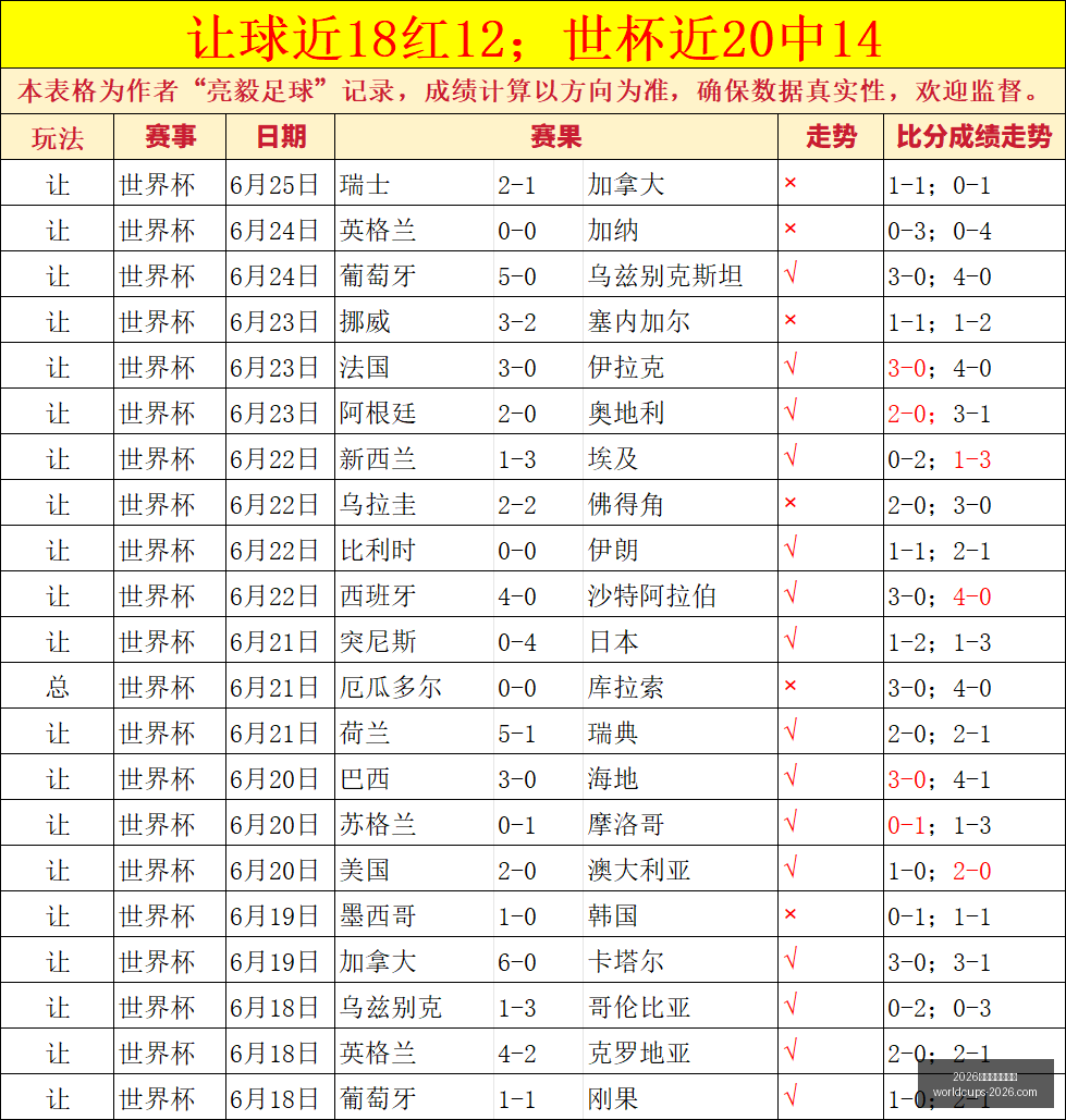 国家队选人,背后故事,球星装病拒,2026世界杯,世界杯安排,2026世界杯场馆,世界杯主办城市,足球盛事