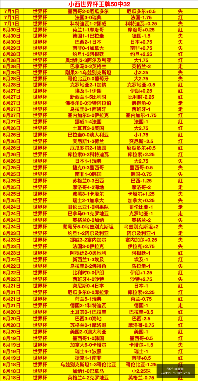 世界盃在哪,2026世界盃在哪辦？,2026世界杯,2026世界杯,世界杯安排,2026世界杯场馆,世界杯主办城市,足球盛事