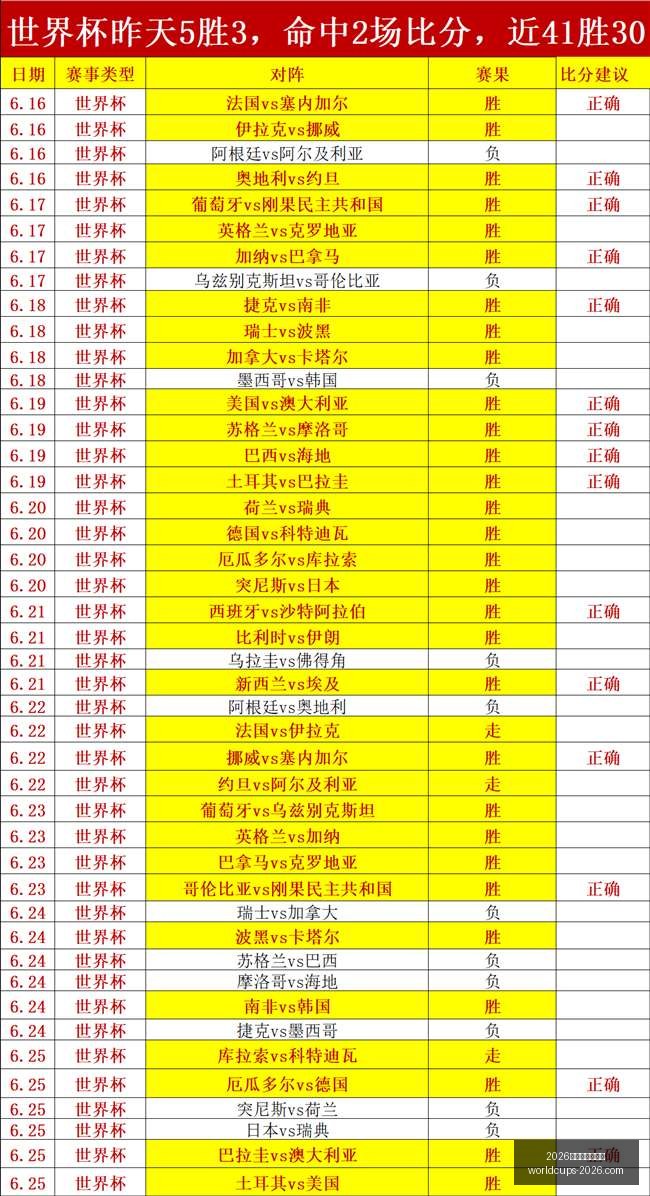 世界盃在哪,2026世界盃在哪辦？,2026世界杯,2026世界杯,世界杯安排,2026世界杯场馆,世界杯主办城市,足球盛事