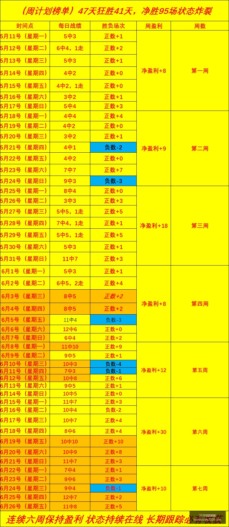 世界盃在哪,2026世界盃在哪辦？,2026世界杯,2026世界杯,世界杯安排,2026世界杯场馆,世界杯主办城市,足球盛事