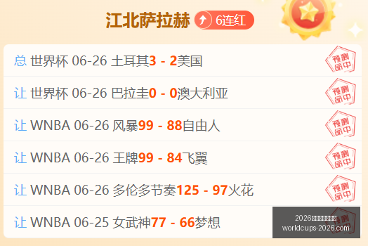 世界盃在哪,世界杯关键,数据曝光讨,2026世界杯,世界杯安排,2026世界杯场馆,世界杯主办城市,足球盛事