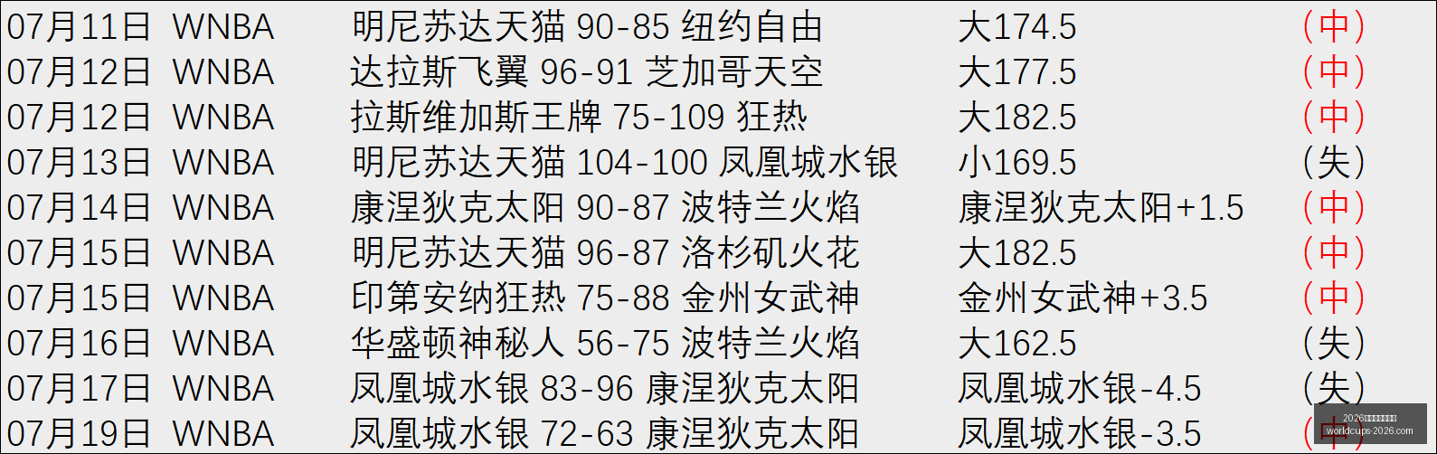 世界盃在哪,2026世界盃在哪辦？,2026世界杯,2026世界杯,世界杯安排,2026世界杯场馆,世界杯主办城市,足球盛事
