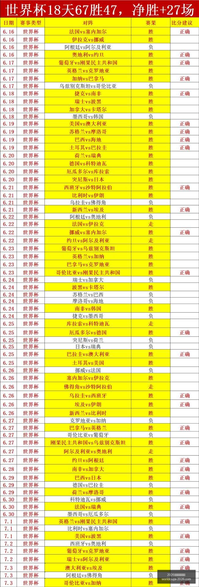 世界盃在哪,2026世界盃在哪辦？,2026世界杯,2026世界杯,世界杯安排,2026世界杯场馆,世界杯主办城市,足球盛事