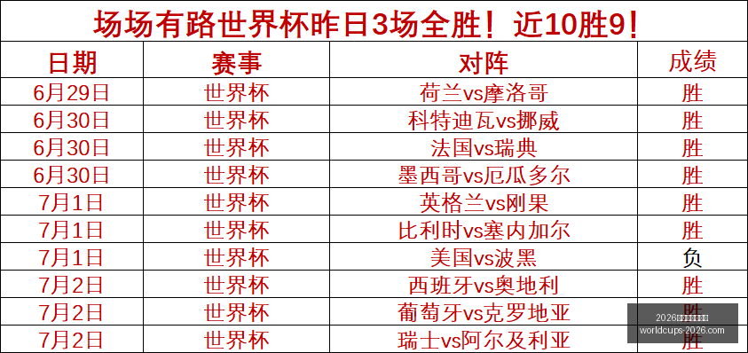世界盃在哪,2026世界盃在哪辦？,2026世界杯,2026世界杯,世界杯安排,2026世界杯场馆,世界杯主办城市,足球盛事
