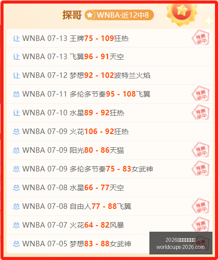 世界盃在哪,2026世界盃在哪辦？,2026世界杯,2026世界杯,世界杯安排,2026世界杯场馆,世界杯主办城市,足球盛事