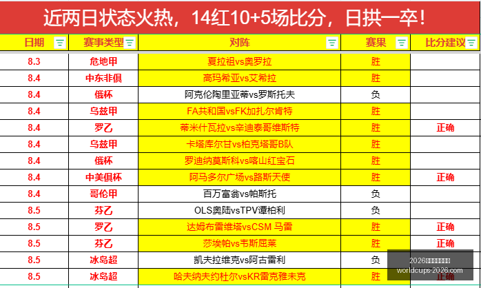 世界盃在哪,2026世界盃在哪辦？,2026世界杯,2026世界杯,世界杯安排,2026世界杯场馆,世界杯主办城市,足球盛事