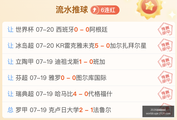 世界盃在哪,2026世界盃在哪辦？,2026世界杯,2026世界杯,世界杯安排,2026世界杯场馆,世界杯主办城市,足球盛事