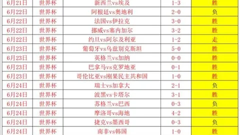 2026世界盃，足球盛事，在哪辦？ 122918 2