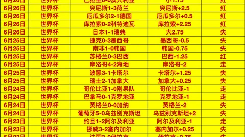 2026世界盃，2026世界杯，在哪辦？ 124721 2