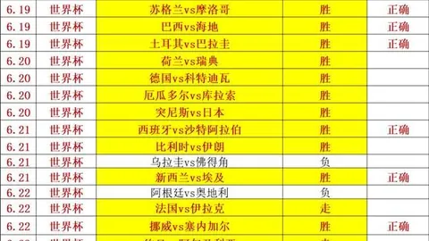 2026世界盃，足球盛事，在哪辦？ 125539