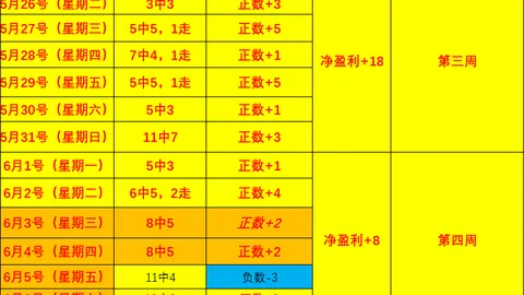 2026世界盃在哪辦？ 125537