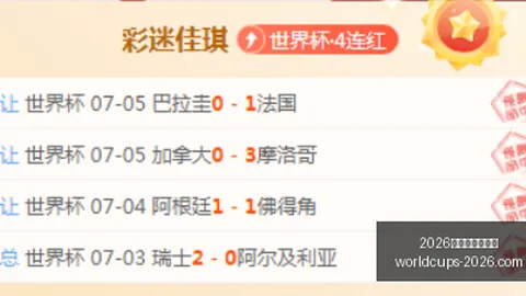 2026世界盃在哪辦？ 125956 22