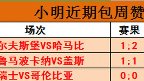 2026世界盃在哪辦？2026世界杯突发变动引发关注
