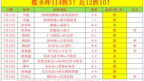 2026世界盃在哪辦？2026世界杯突发变动引发关注