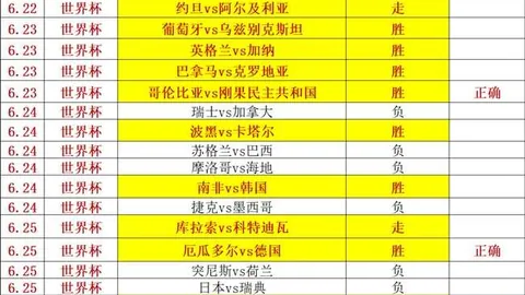 2026世界盃，2026世界杯，在哪辦？ 131124 2