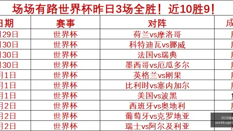 2026世界盃在哪辦？ 133051