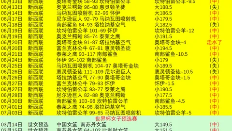 2026世界盃在哪辦？ 135152 5