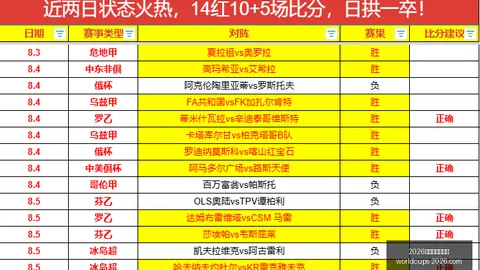 2026世界盃在哪辦？ 135450